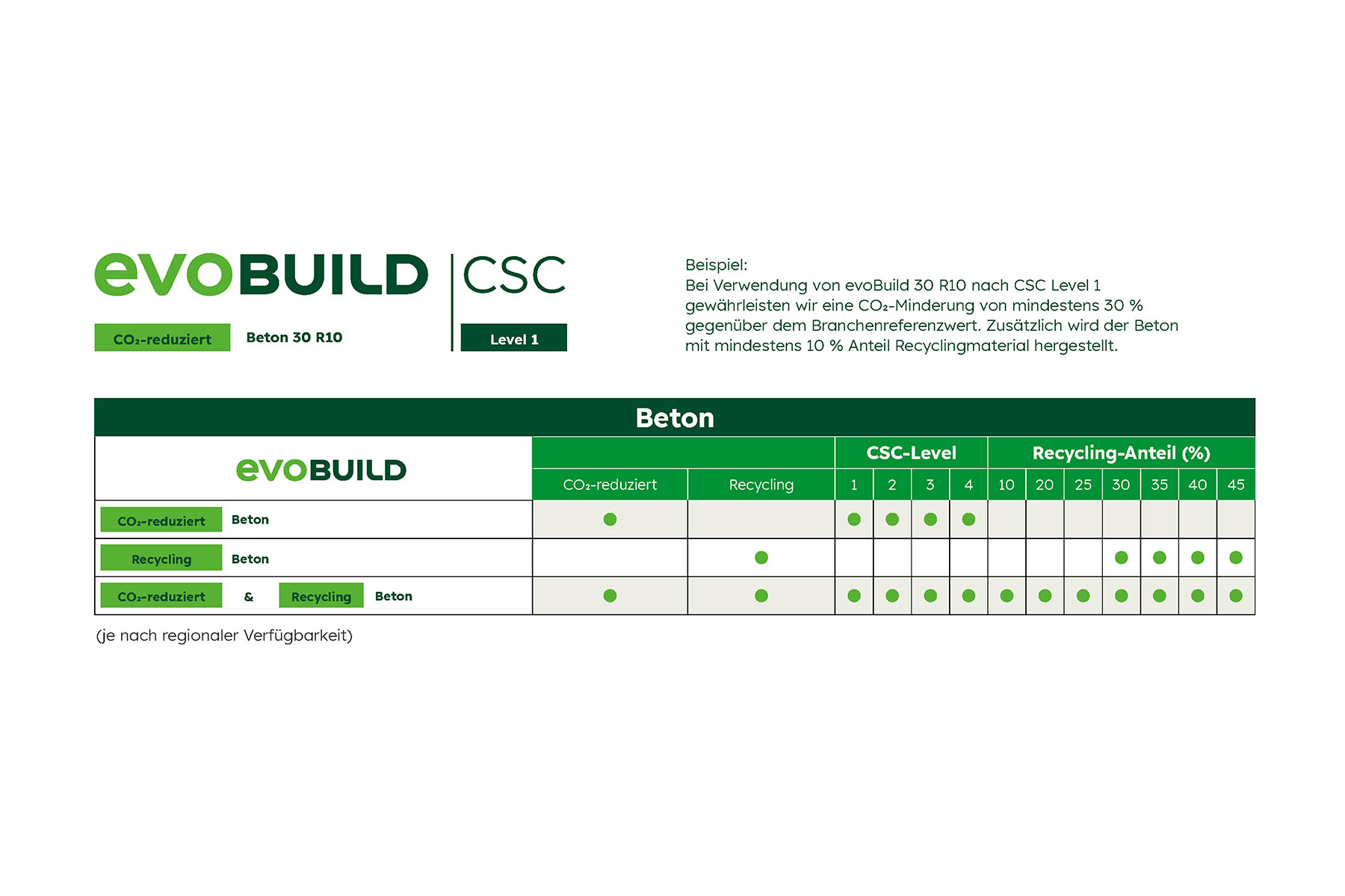 evoBuild Beton Beispiel